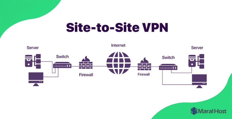 VPN سایت به سایت