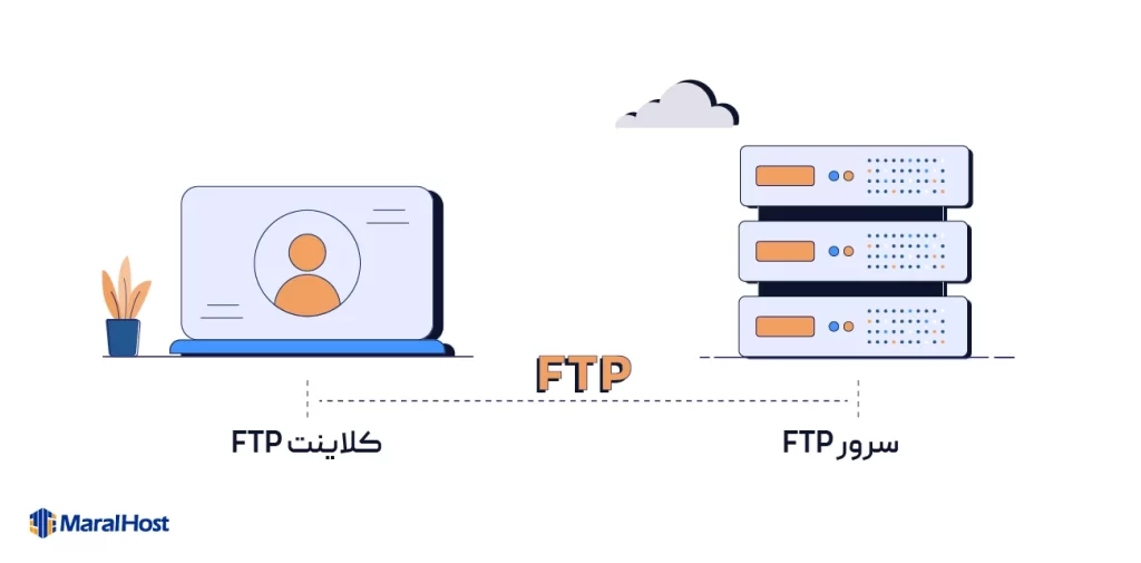 کلاینت و سرور FTP