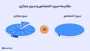 مقایسه سرور مجازی و اختصاصی