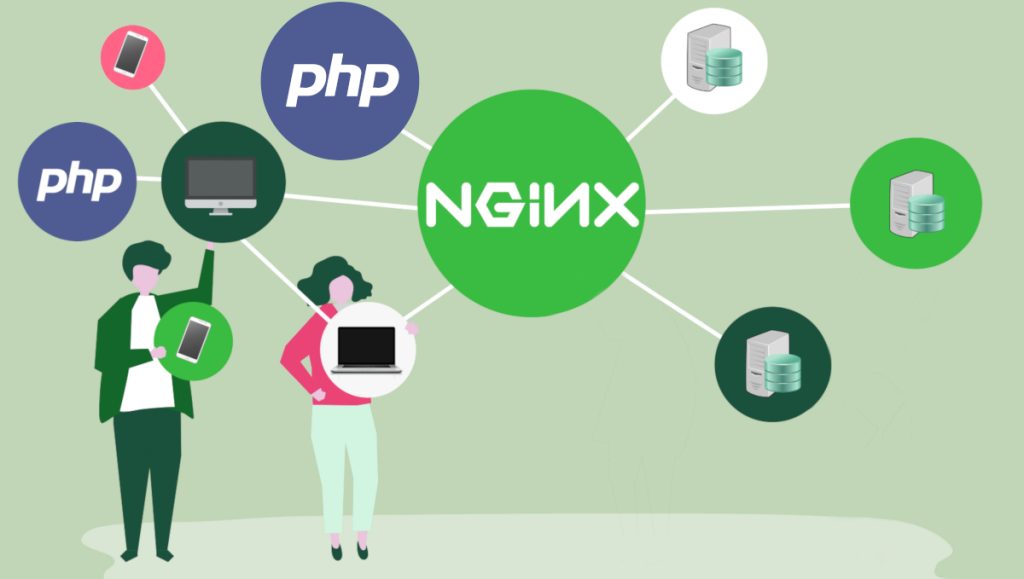 Isolated website with Nginx and php-fpm