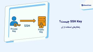 SSH Key