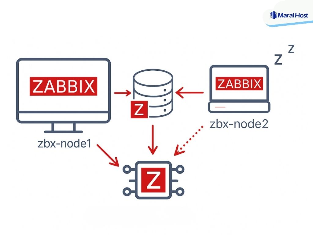 zabbix server