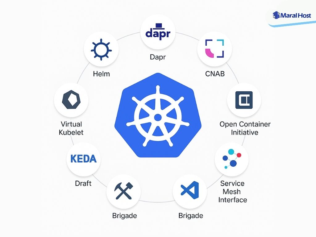 Kubernetes