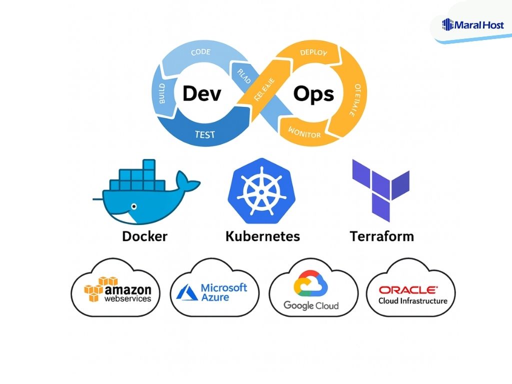 Multi-Cloud DevOps