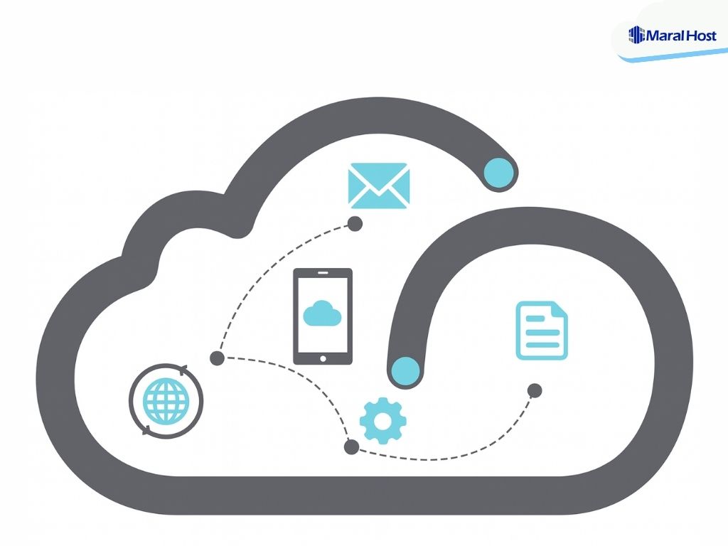 cloud app