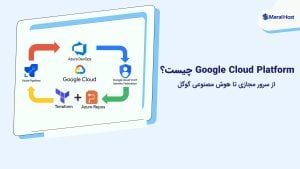 Google Cloud Platform
