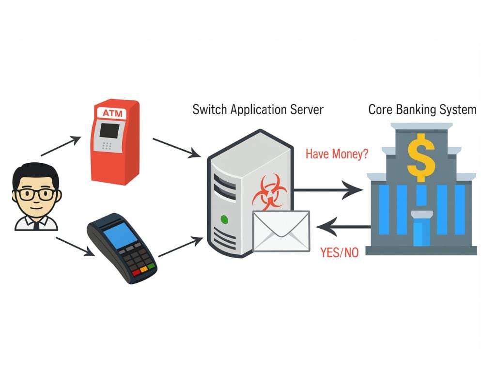 هک سرور مجازی