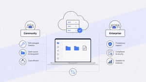مقایسه نسخه های Nextcloud؛ Enterprise یا Community کدام بهتر است؟ مقایسه نسخههای Nextcloud