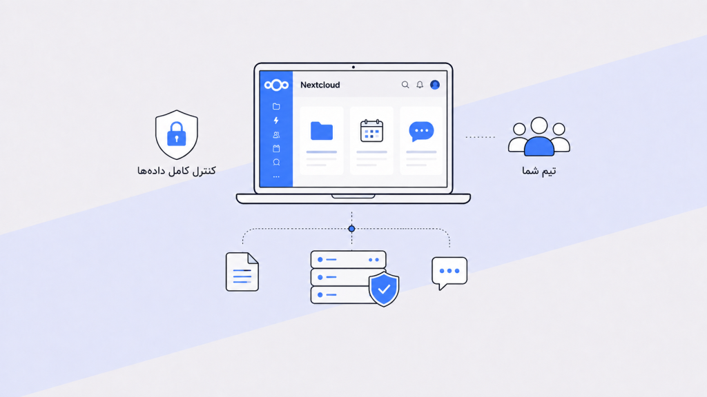 Nextcloud و Microsoft 365؛ کدام برای تیمهای ایرانی منطقیتر است؟ Nextcloud یا Microsoft 365