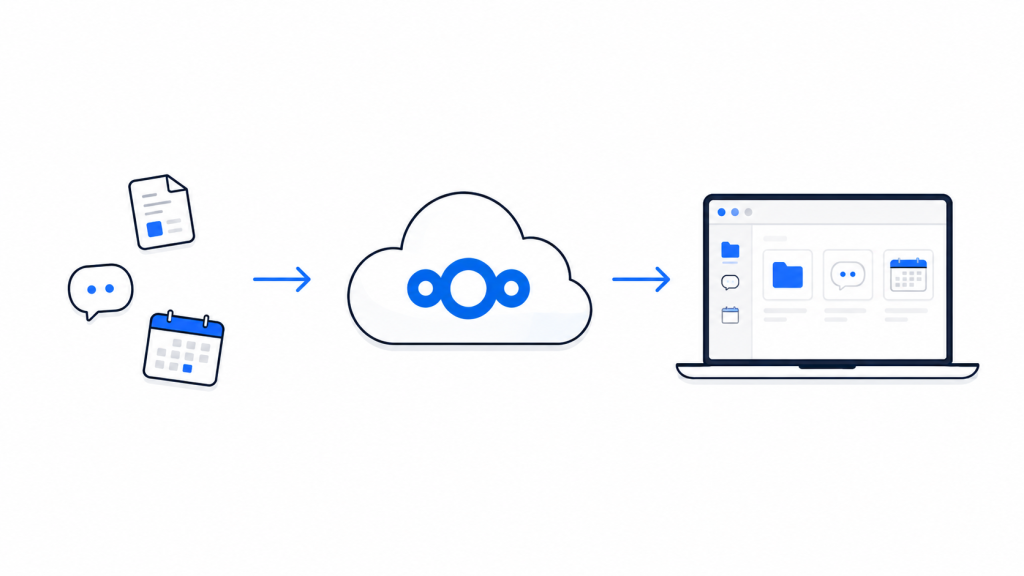 Nextcloud برای استارتاپ؛ مسیر تبدیلشدن یک استارتاپ کوچک به سازمانی دادهمحور Nextcloud برای استارتاپ