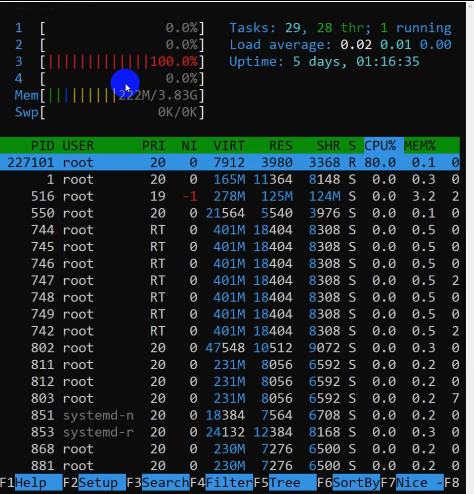 راهنمای مشاهده رم و CPU در لینوکس
