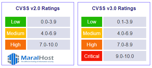 سطوح امنیتی و امتیازدهی امنیتی