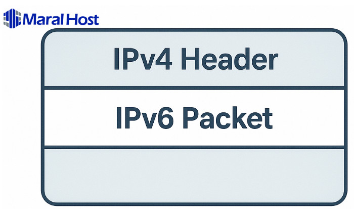 مکانیزم‌های انتقال به IPv6