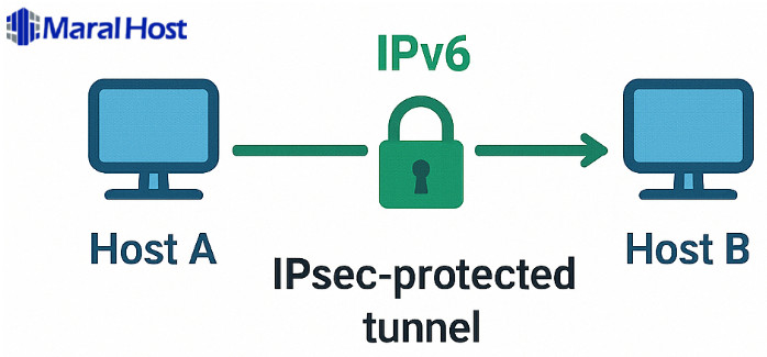 ملاحظات امنیتی در IPv6