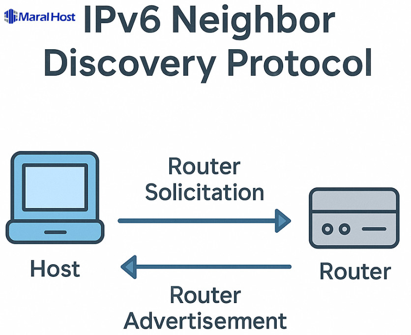 مسیریابی در IPv6