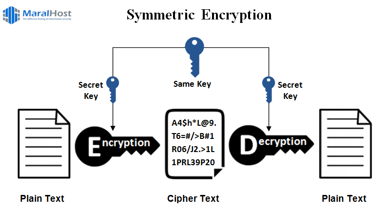 راهنمای تنظیمات SSL در cPanel & WHM