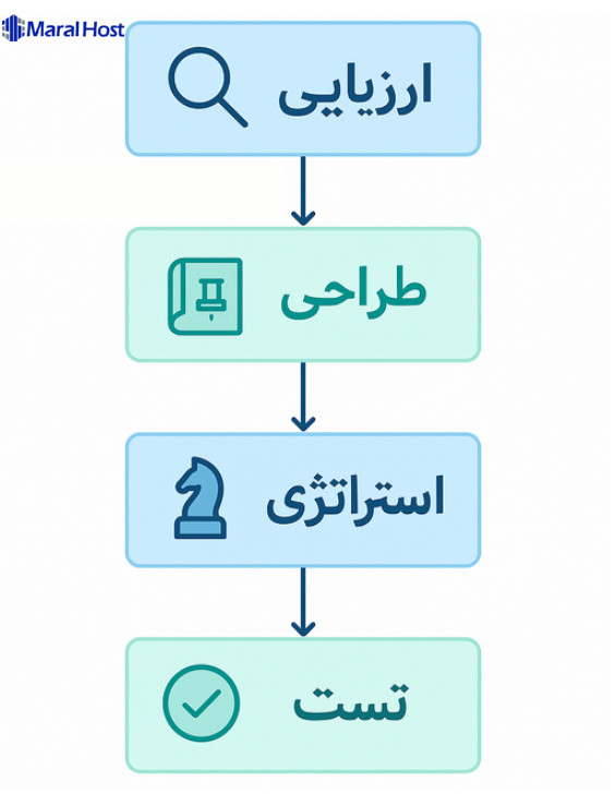 پیاده‌سازی و مدیریت IPv6