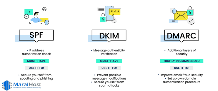 چگونه ایمیل خود را از پوشه spam دور نگه داریم