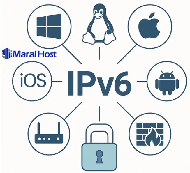 پیاده‌سازی و مدیریت IPv6
