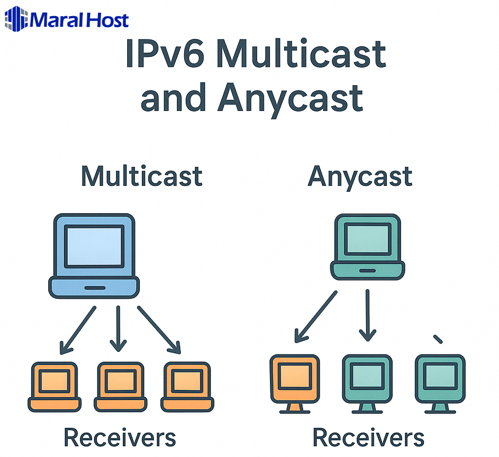مسیریابی در IPv6