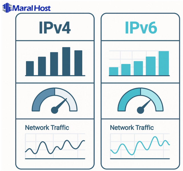 پیاده‌سازی و مدیریت IPv6