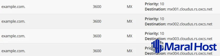 تنظیم رکورد MX برای ایمیل‌های OX App Suite