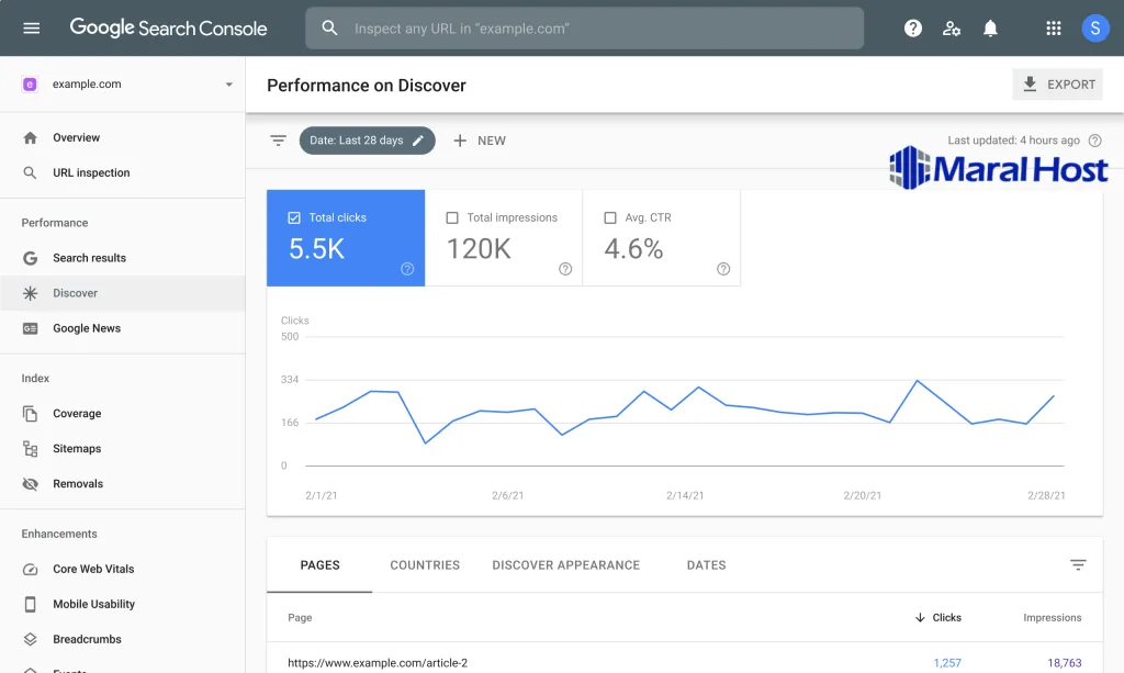 راه‌اندازی وب سایت در Plesk