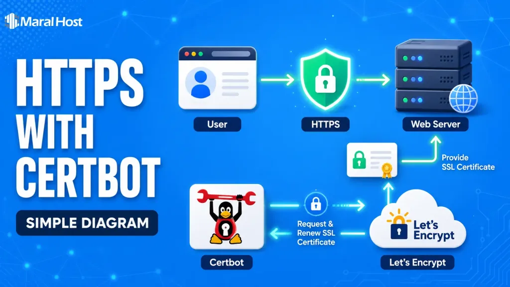 what is certbot