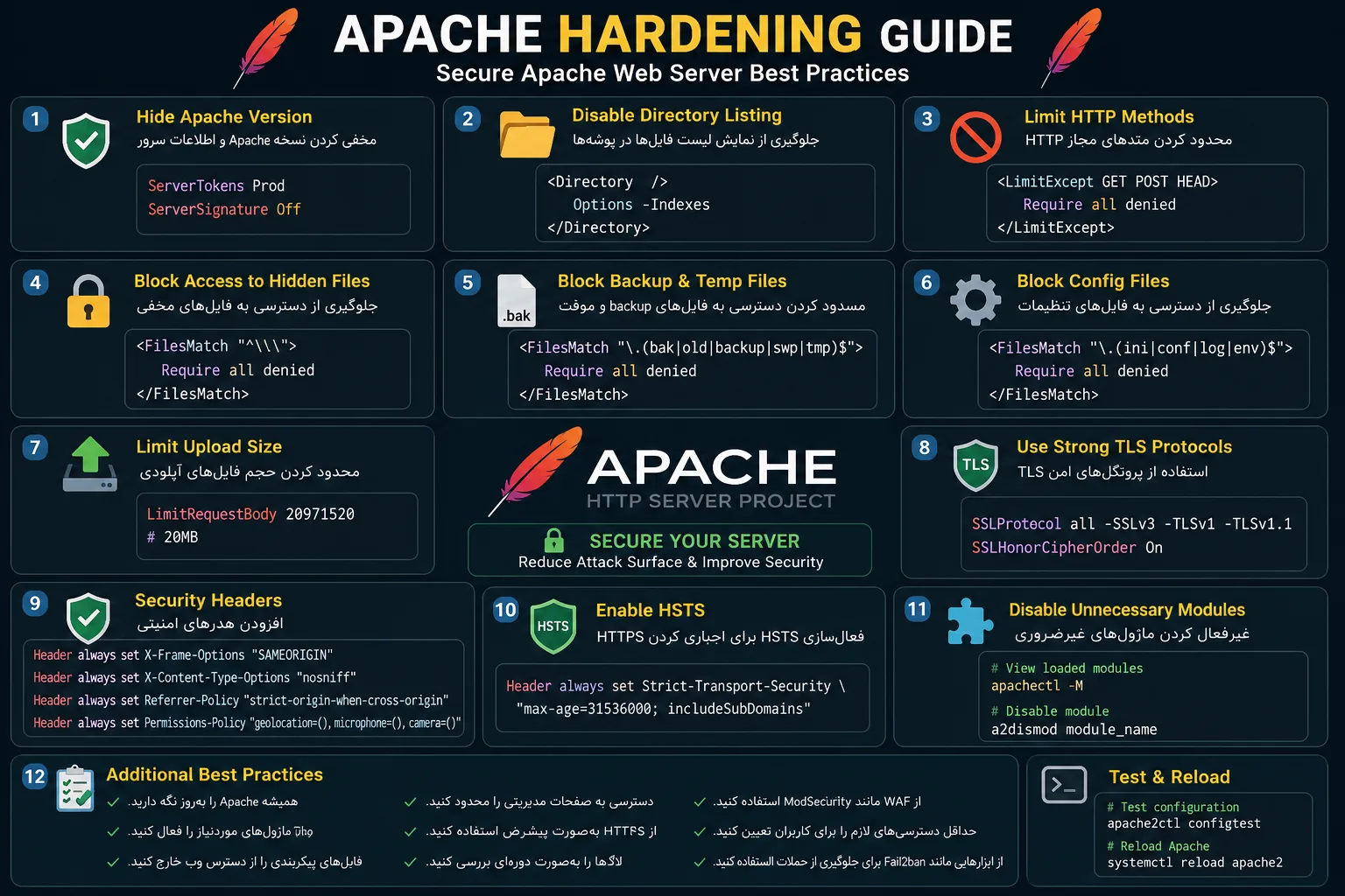آموزش Hardening وب‌سرور Apache