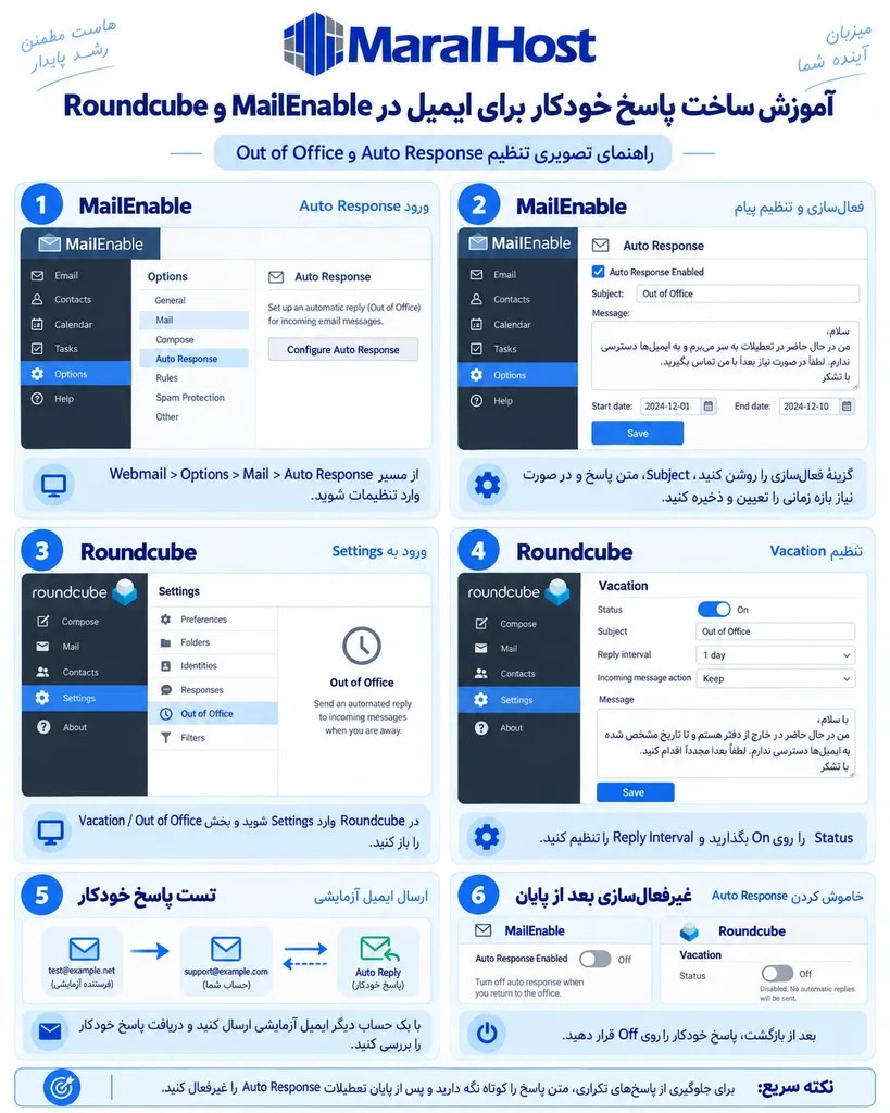 آموزش ساخت پاسخ خودکار برای ایمیل
