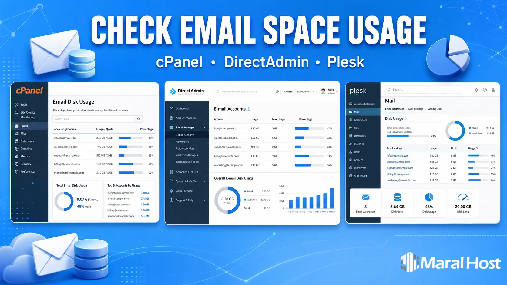 check-email-disk-usage