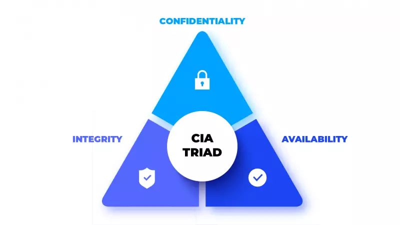 CIA Triad چیست؟ آشنایی با سه اصل اساسی امنیت اطلاعات