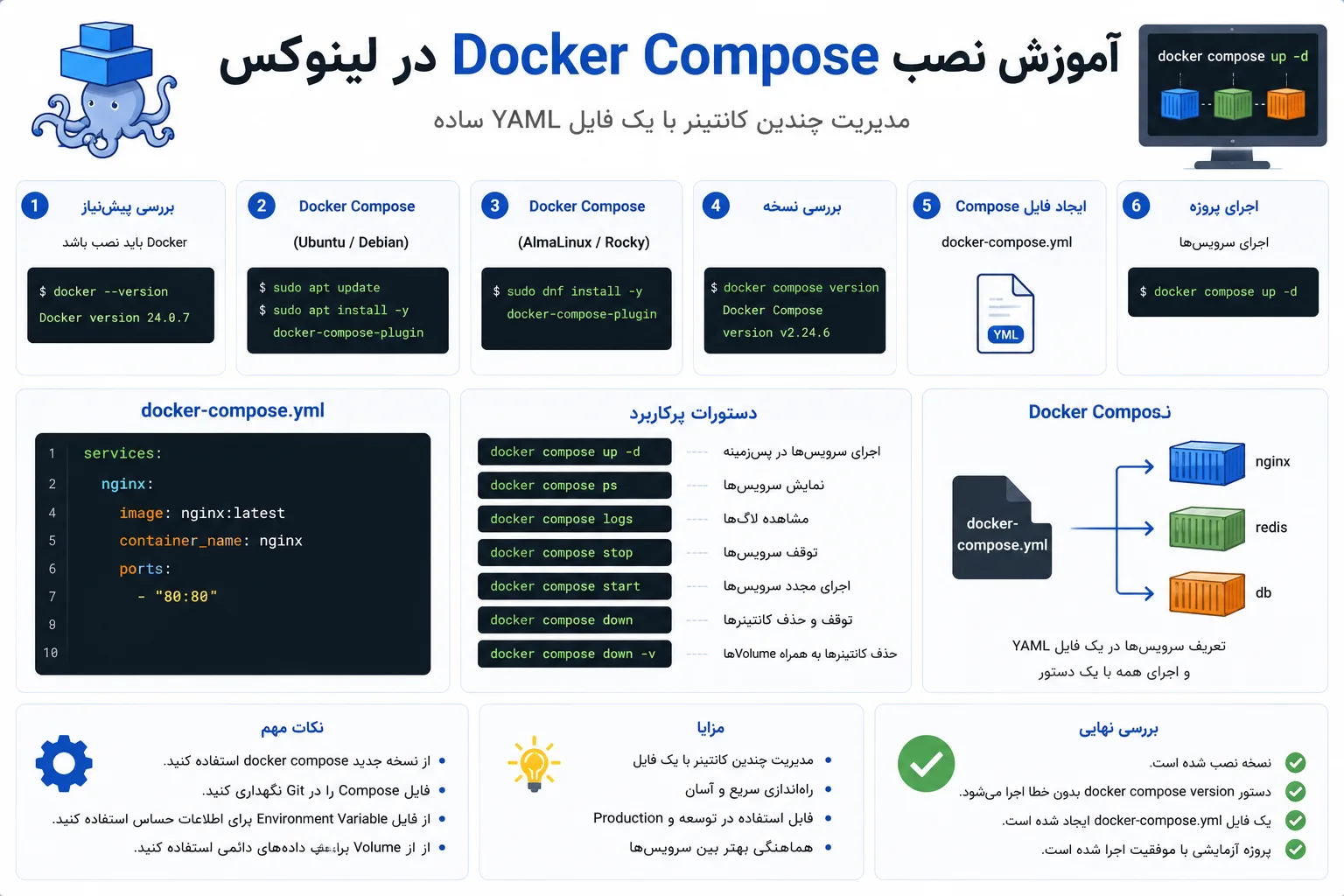 آموزش نصب Docker Compose در لینوکس