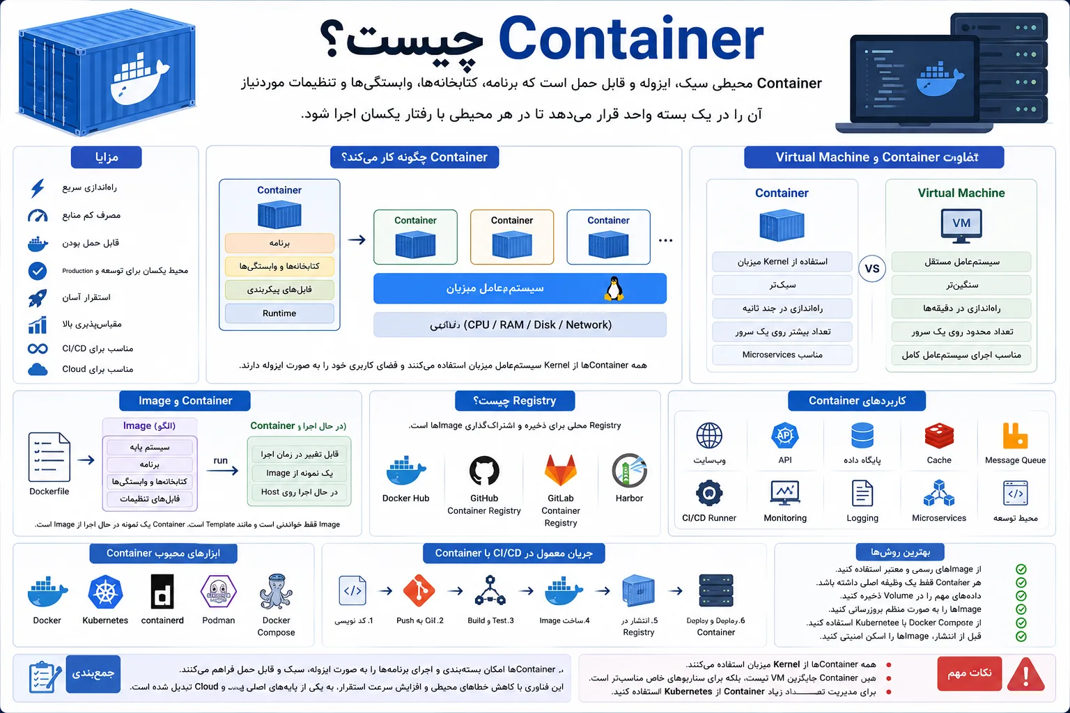 Container چیست؟