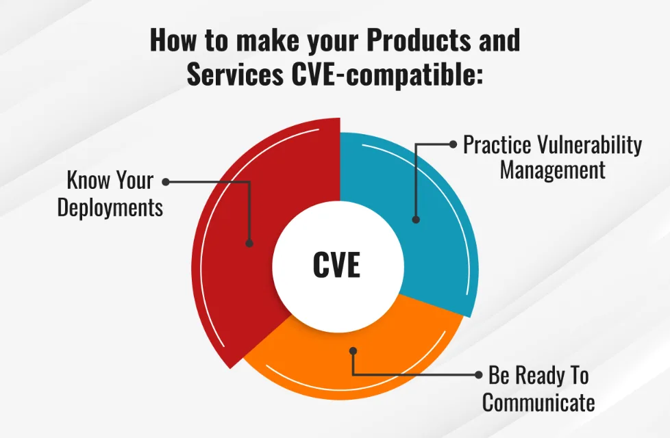 CVSS چیست؟ آشنایی با سیستم امتیازدهی آسیب‌پذیری‌های امنیتی
