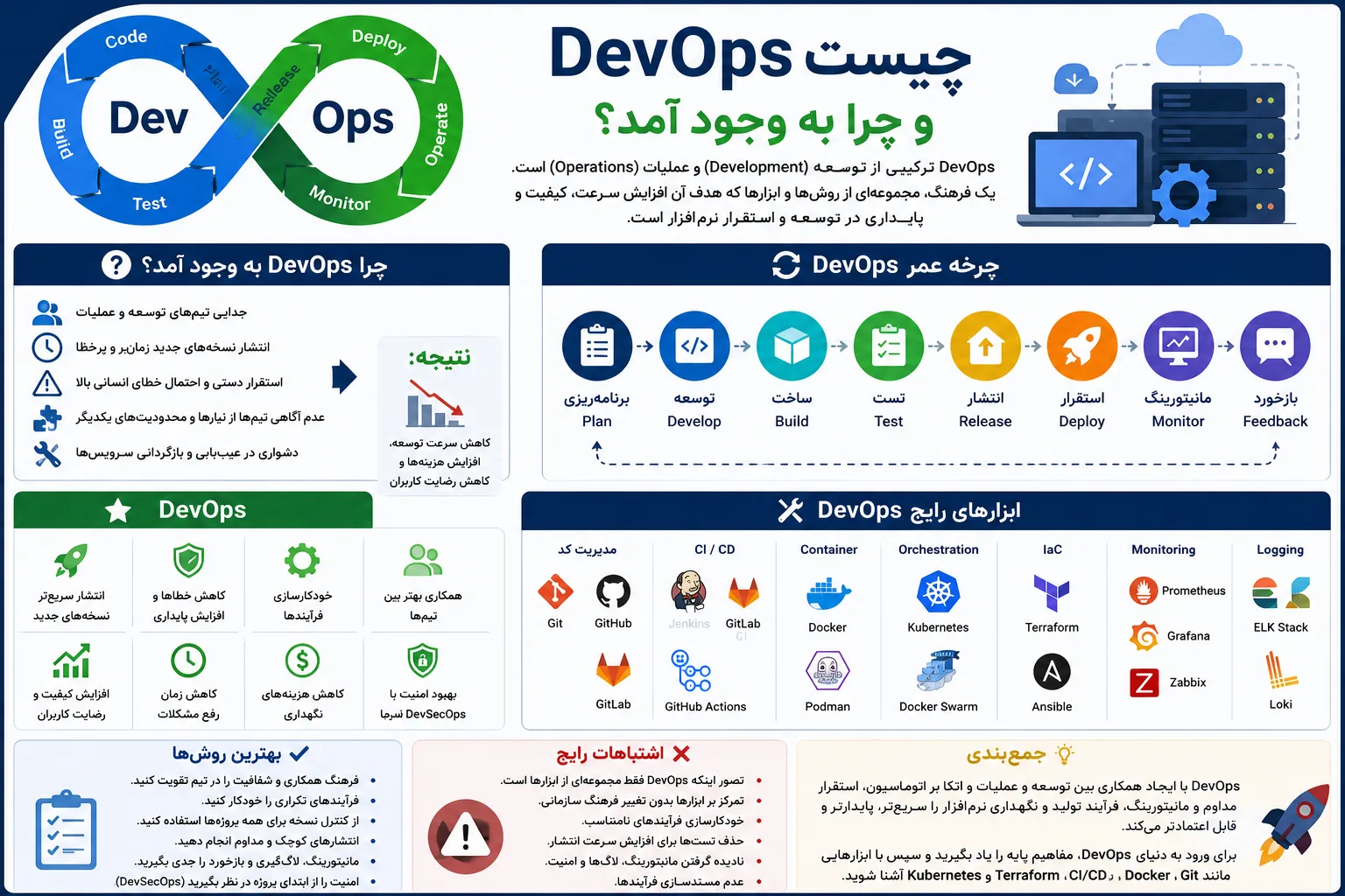 DevOps چیست و چرا به وجود آمد؟