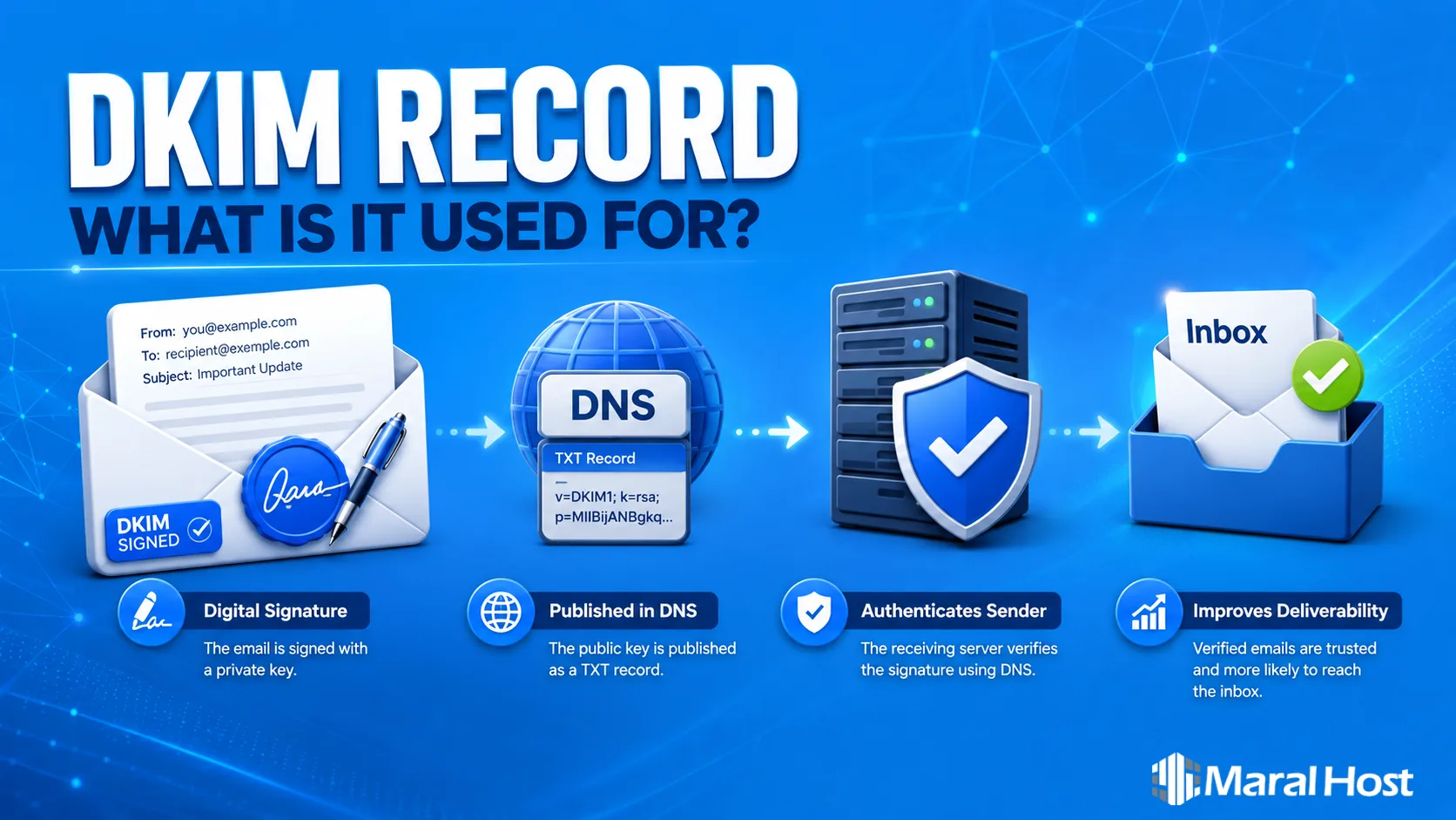 dkim-record-usage