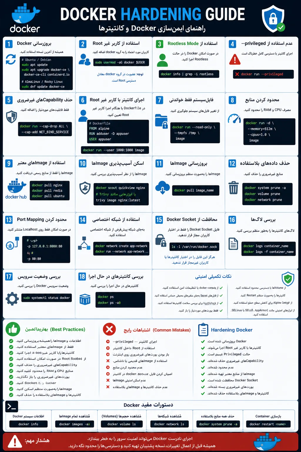 آموزش Hardening سرویس Docker