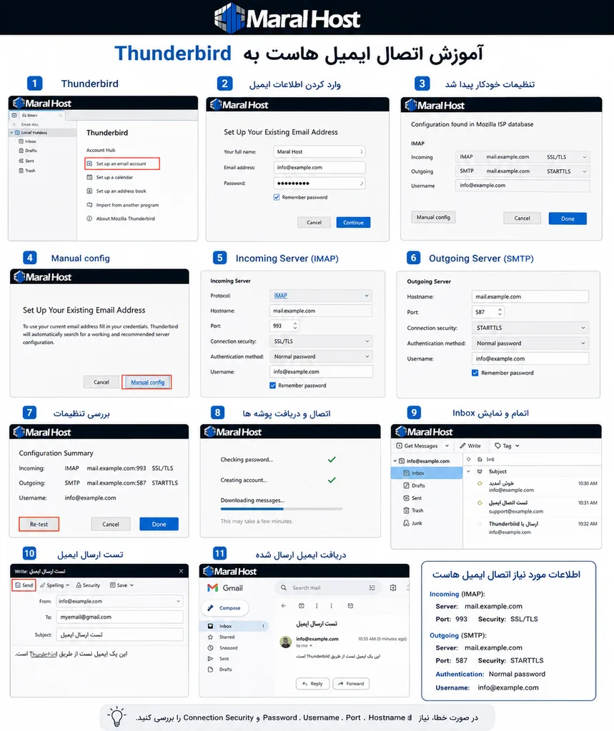 آموزش اتصال ایمیل هاست به Thunderbird