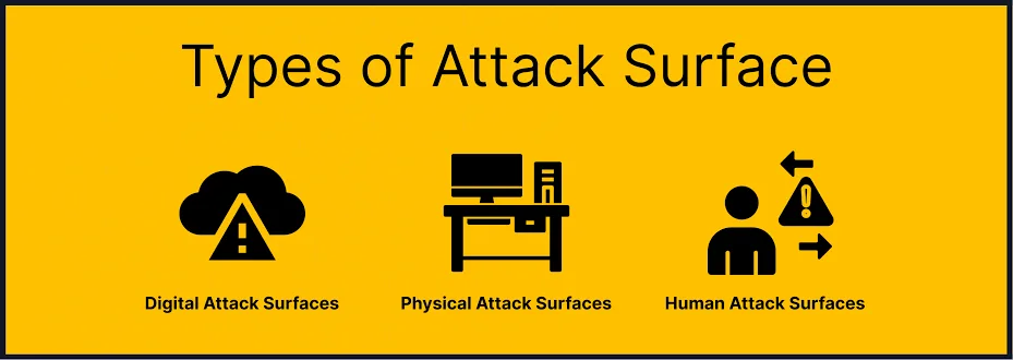 Attack Surface چیست؟ آشنایی با سطح حمله در امنیت سایبری