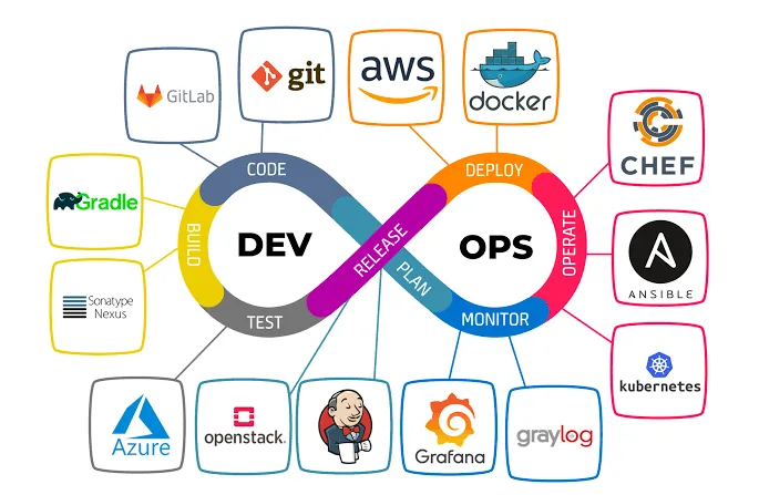 DevOps چیست و چرا به وجود آمد؟