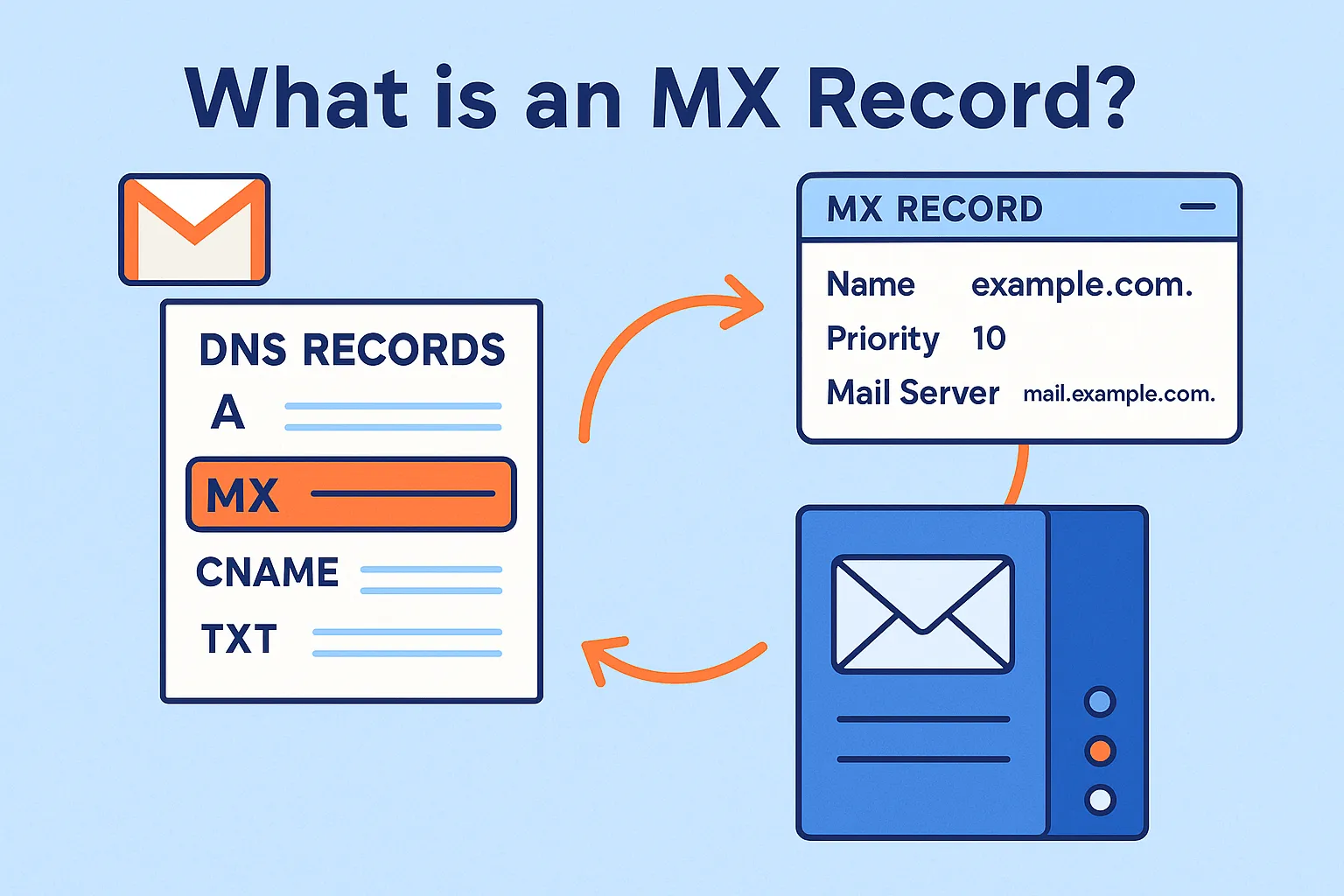 mx record