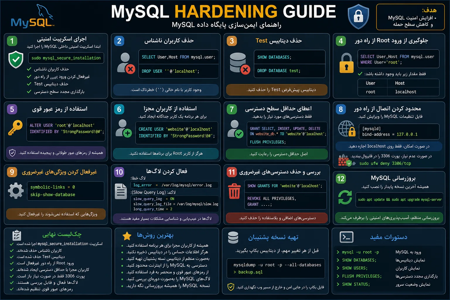 آموزش Hardening پایگاه داده MySQL