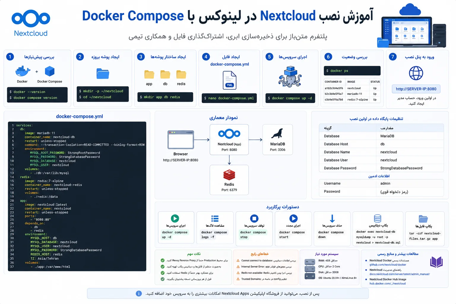 آموزش نصب Nextcloud با Docker Compose