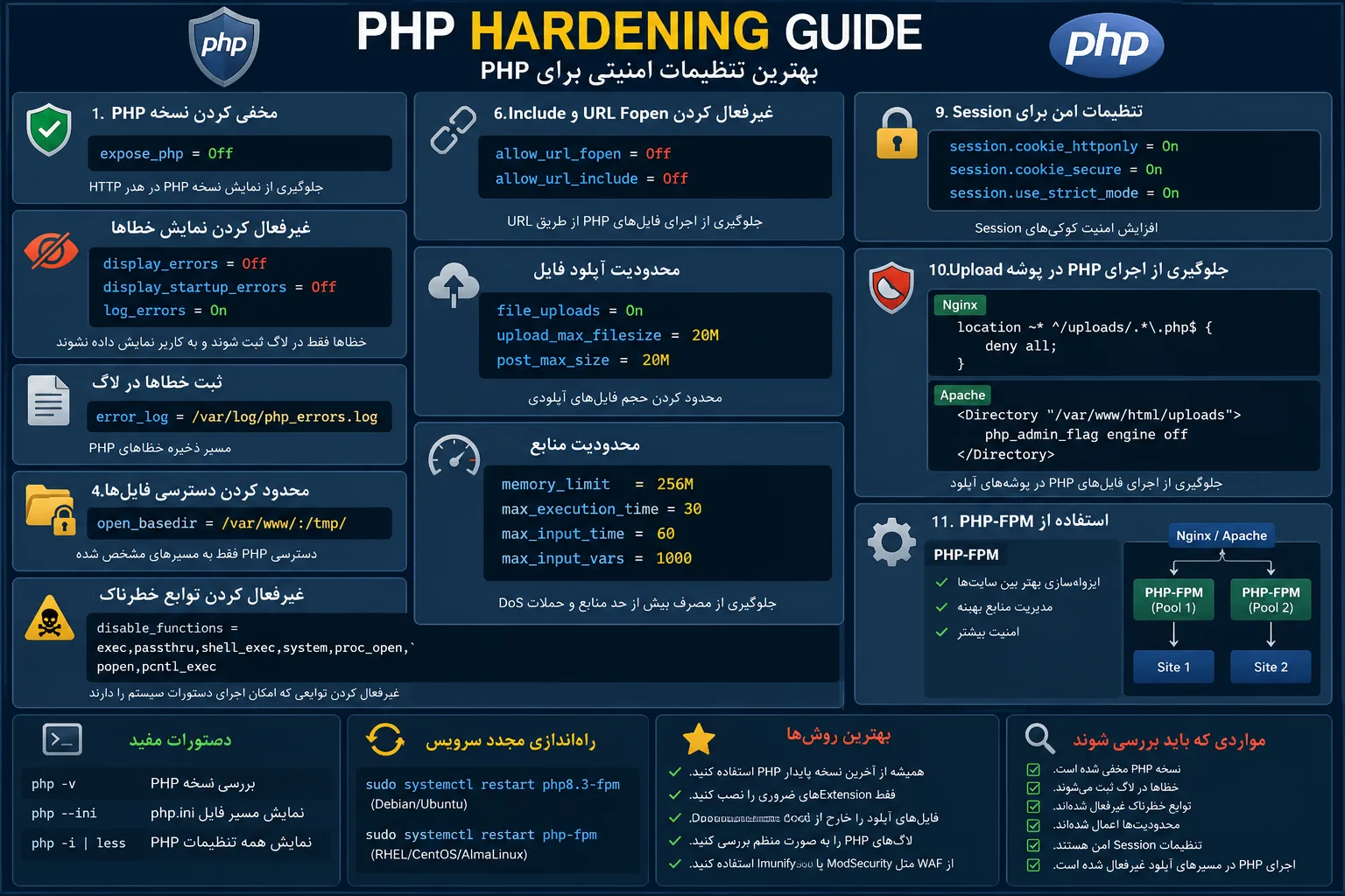 آموزش Hardening PHP
