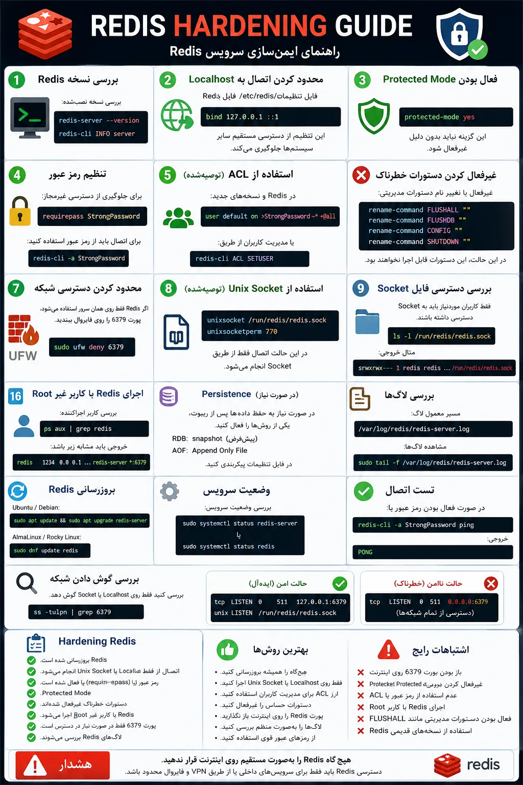 آموزش Hardening سرویس Redis