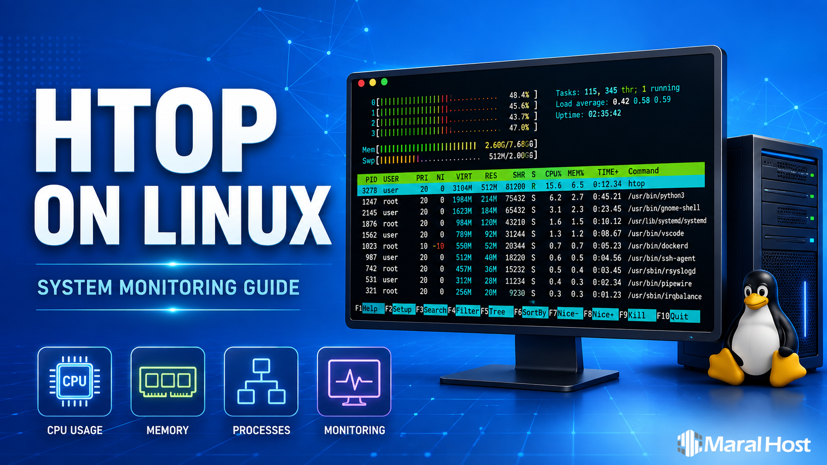 htop-command-guid