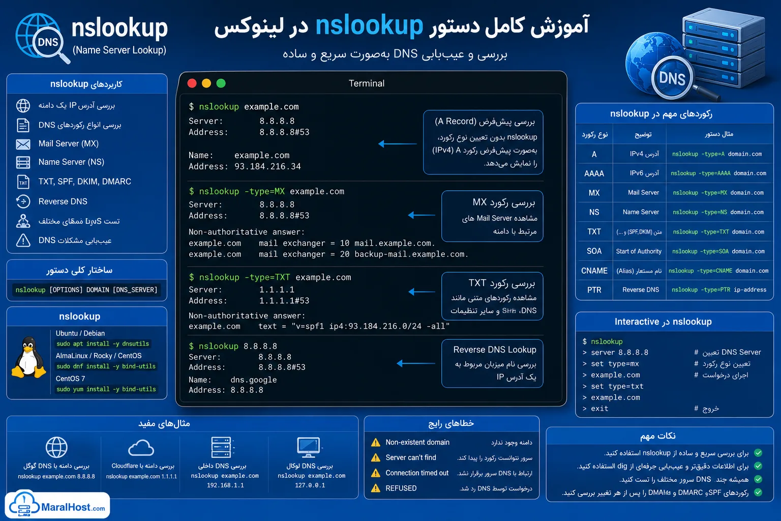 آموزش کامل nslookup