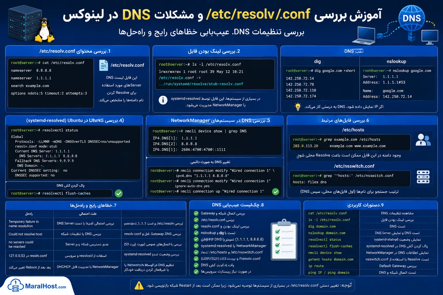 آموزش بررسی etc/resolv.conf/ و عیب‌یابی مشکلات DNS در لینوکس