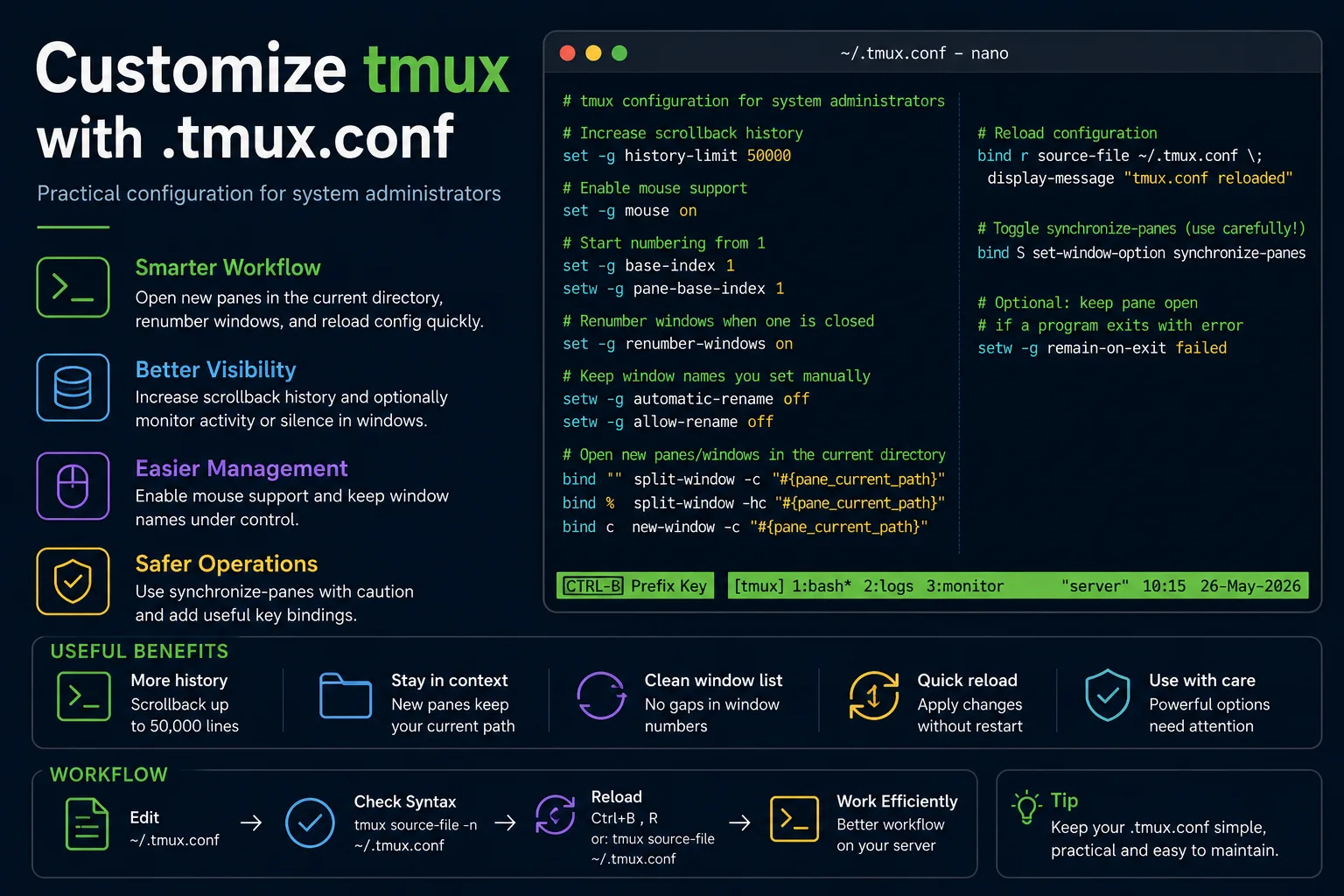 tmux.conf